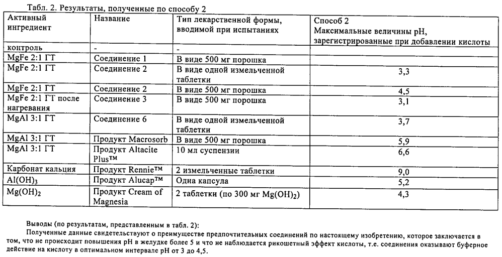 Смешанные соединения металлов для применения в качестве антацидов (патент 2596489)