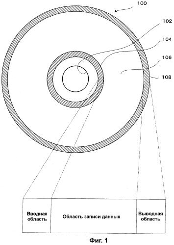 Носитель для записи информации, устройство и способ записи информации, устройство и способ воспроизведения информации, устройство и способ записи и воспроизведения информации (патент 2355050)