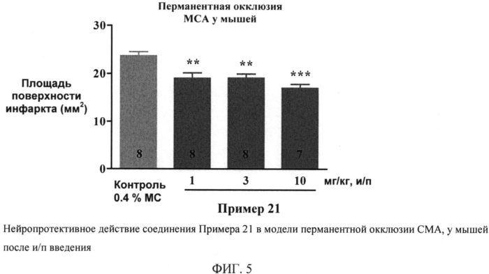 Новые дигидро-оксазолобензодиазепиновые соединения, способ их получения и содержащие их фармацевтические композиции (патент 2572556)