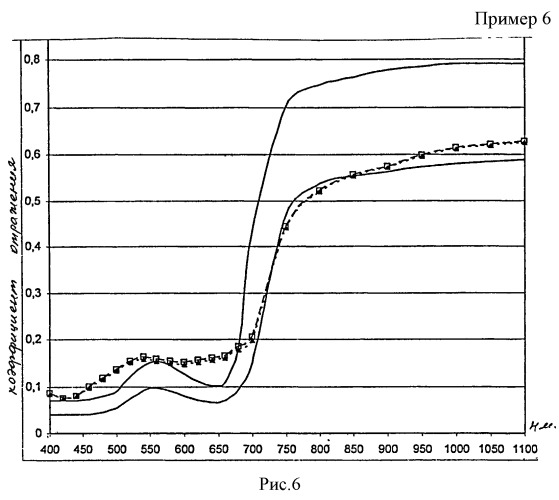 Композиция для крашения термостойкой ткани (патент 2494181)