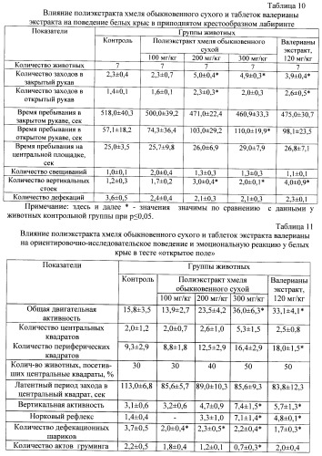 Способ получения средства, обладающего анксиолитической активностью (патент 2460534)