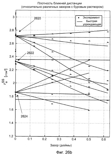 Прямые модели для анализа подземных формаций с помощью измерения гамма-излучения (патент 2464593)