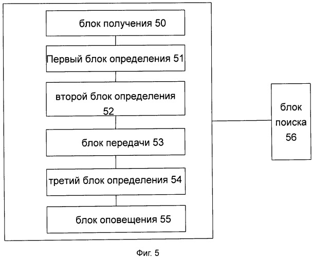 Способ и устройство оповещения об информации для указания отказа переключения (патент 2470491)
