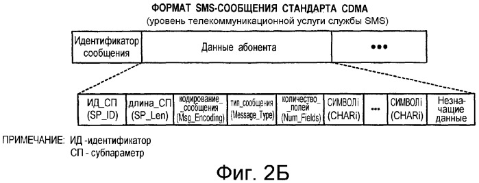 Преобразование коротких сообщений между различными форматами для систем беспроводной связи (патент 2330384)