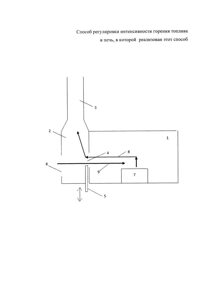 Способ регулировки интенсивности горения топлива и печь, в которой реализован этот способ (патент 2639461)