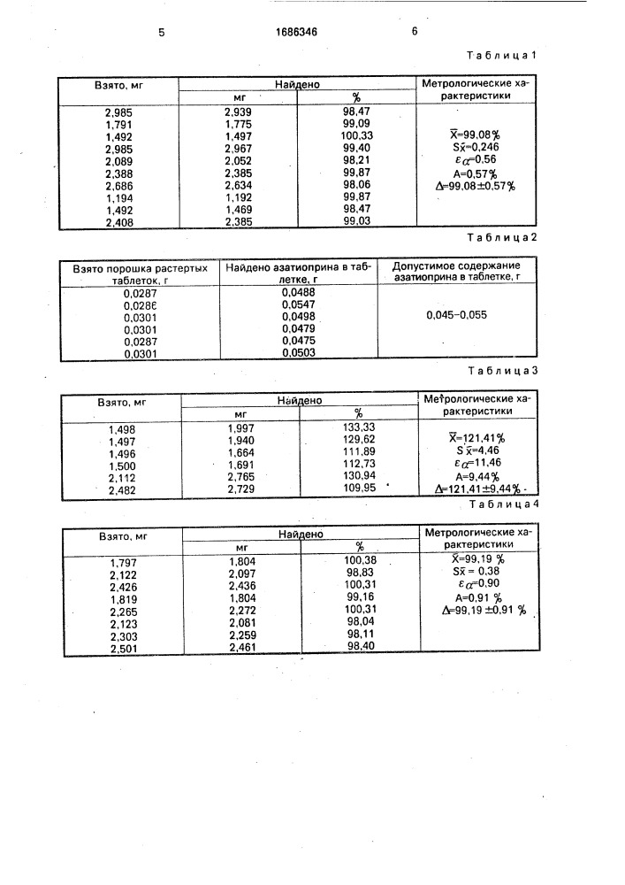Способ количественного определения азатиоприна (патент 1686346)