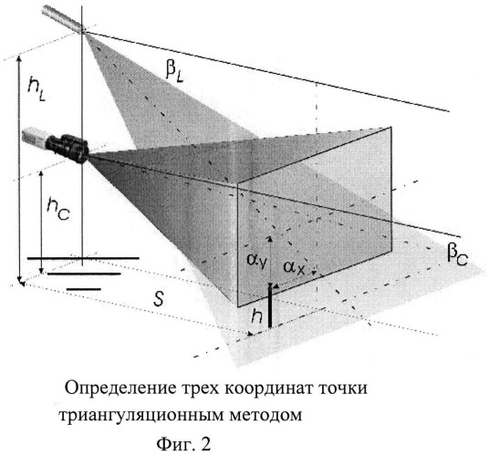 Способ электронного сканирования пространства (патент 2522840)