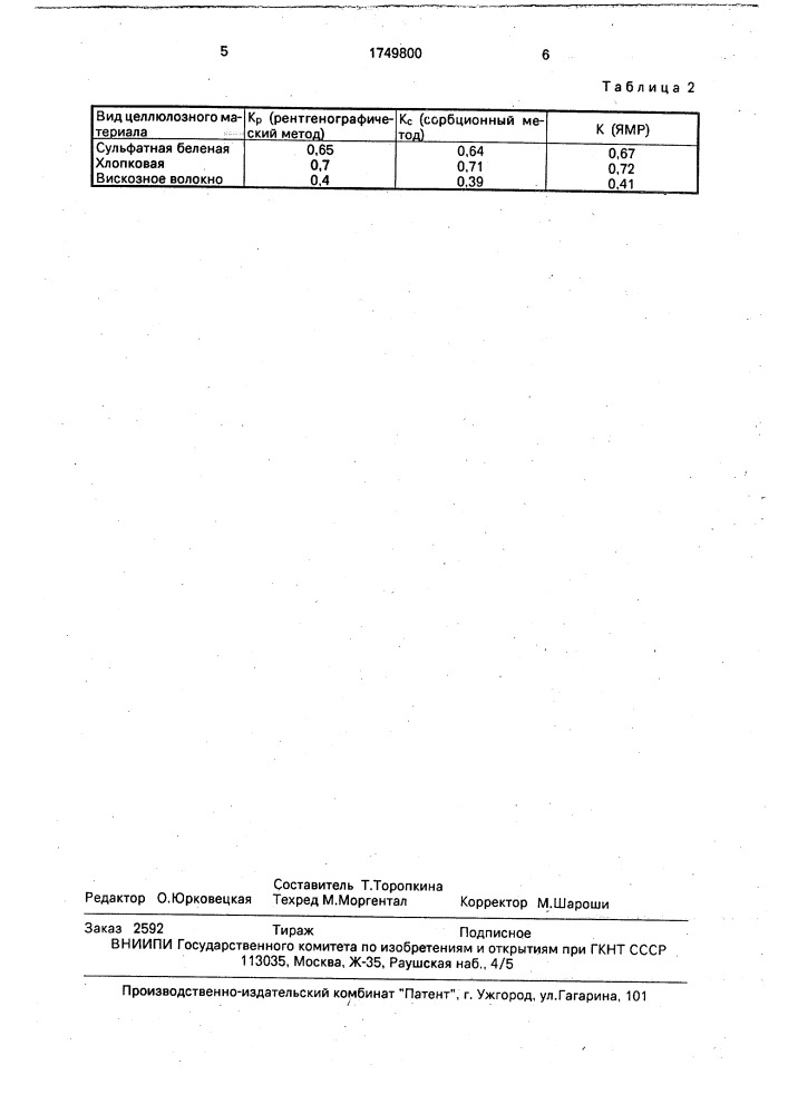 Способ определения степени кристалличности целлюлозы (патент 1749800)