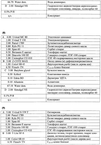 Противоперхотные композиции, содержащие пептиды (патент 2491052)