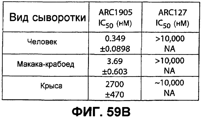 Аптамерные терапевтические средства, применимые для лечения связанных с комплементом расстройств (патент 2406507)