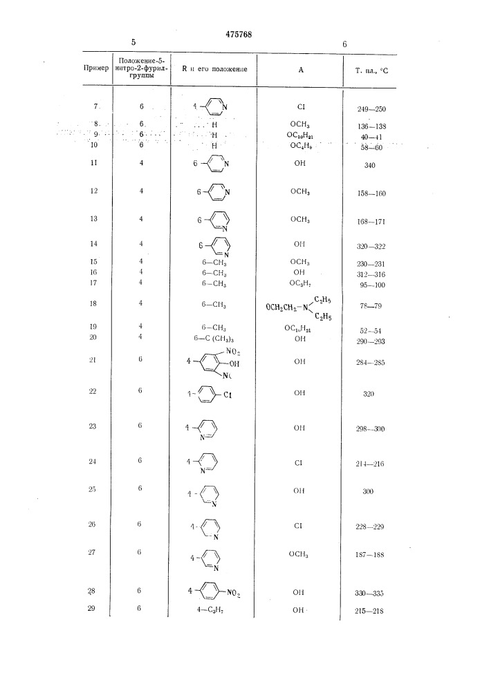 Способ получения (5-нитрофурил-2) -пиридинов (патент 475768)