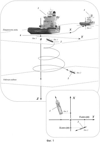 Способ высокоточного координирования подводного комплекса в условиях подледного плавания (патент 2555479)