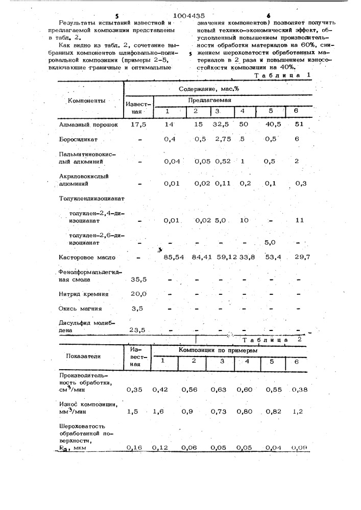 Шлифовально-полировальная композиция (патент 1004435)