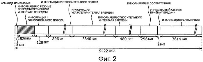 Приемник, способ приема и программа (патент 2515488)