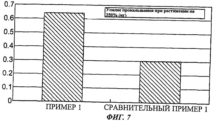 Многослойные пленки (патент 2490135)