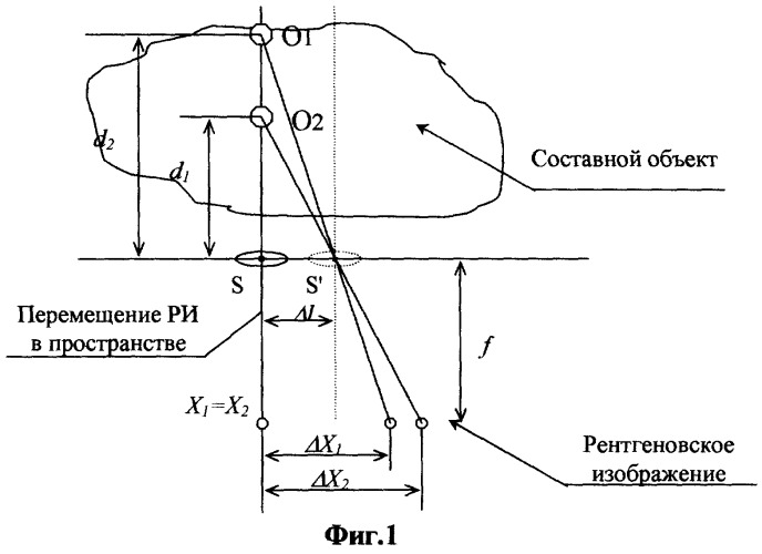 Способ получения трехмерных рентгеновских изображений (патент 2298887)