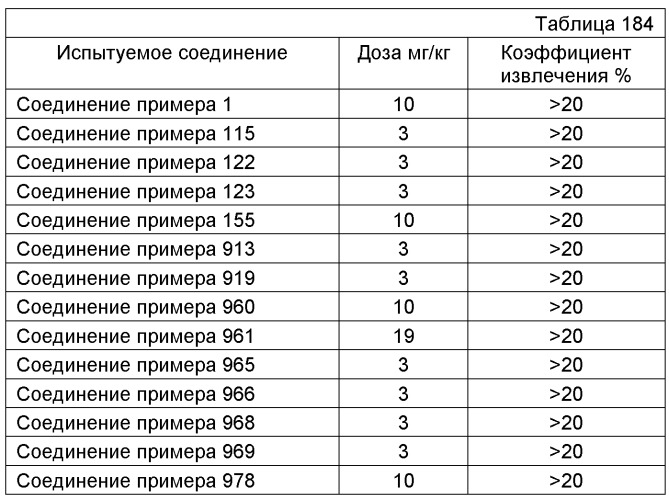 Карбостирильное соединение (патент 2430920)