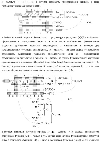 Функциональная структура сквозного переноса f1(  )i+1 и f2(  )i условно &quot;i+1&quot; и условно &quot;i&quot; разрядов &quot;k&quot; группы аргументов множимого [ni]f(2n) предварительного сумматора f ([ni]&amp;[ni,0]) параллельно-последовательного умножителя f ( ) (варианты) (патент 2445680)