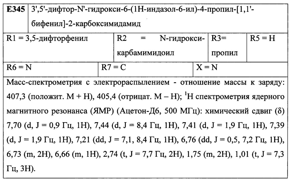 Лиганды рецепторов эстрогена (патент 2620375)