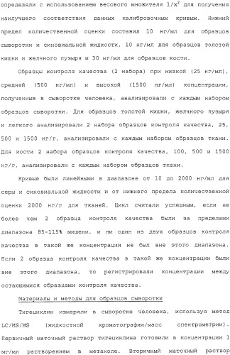 Применение тигециклина, в отдельности или в комбинации с рифампином, для лечения остеомиелита и/или септического артрита (патент 2329047)