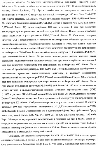 Аминокислотные последовательности, направленные на rank-l, и полипептиды, включающие их, для лечения заболеваний и нарушений костей (патент 2481355)