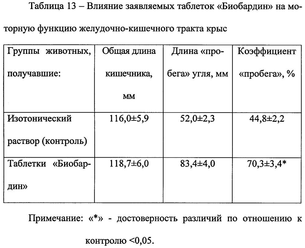 Фармацевтические таблетки "биобардин", полученные на основе жидкой фазы послеспиртовой зерновой барды и предназначенные для гастроэнтерологии (патент 2662064)