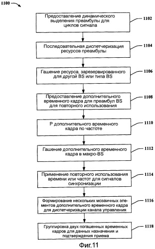 Схема преамбулы для беспроводного сигнала (патент 2458485)