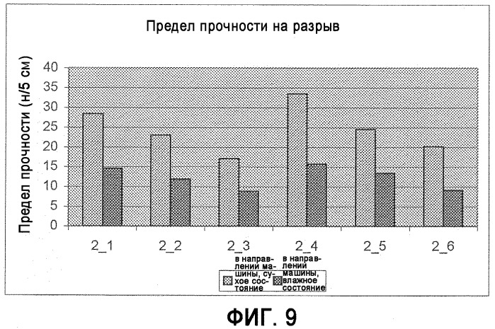 Уложенное аэродинамическим способом полотно, скрепленное латексом, и его применение (патент 2404305)