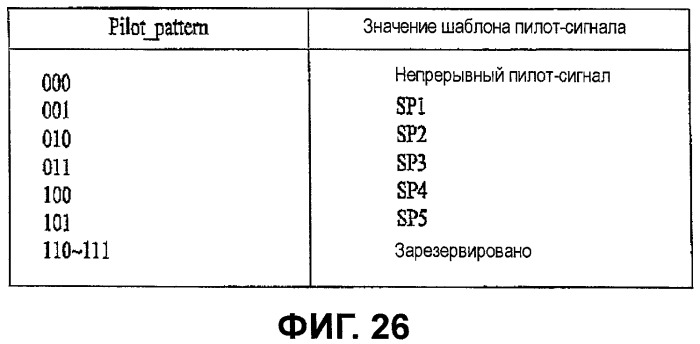 Устройство для передачи и приема сигнала и способ для передачи и приема сигнала (патент 2441334)