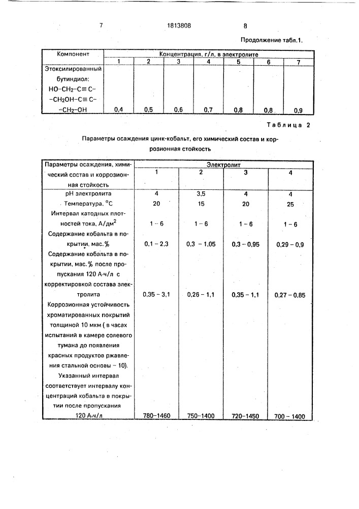 Электролит для осаждения покрытий сплавом цинк-кобальт (патент 1813808)