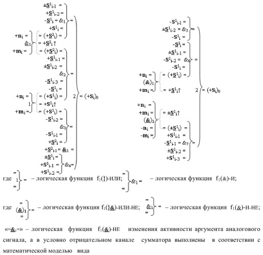 Функциональная входная структура сумматора с избирательным логическим дифференцированием d*/dn первой промежуточной суммы &#177;[s1 i] минимизированных структур аргументов слагаемых &#177;[ni]f(+/-)min и &#177;[mi]f(+/-)min (варианты) (патент 2424548)