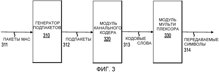 Хранение логарифмических отношений правдоподобия в перемеженном виде для уменьшения аппаратной памяти (патент 2451325)