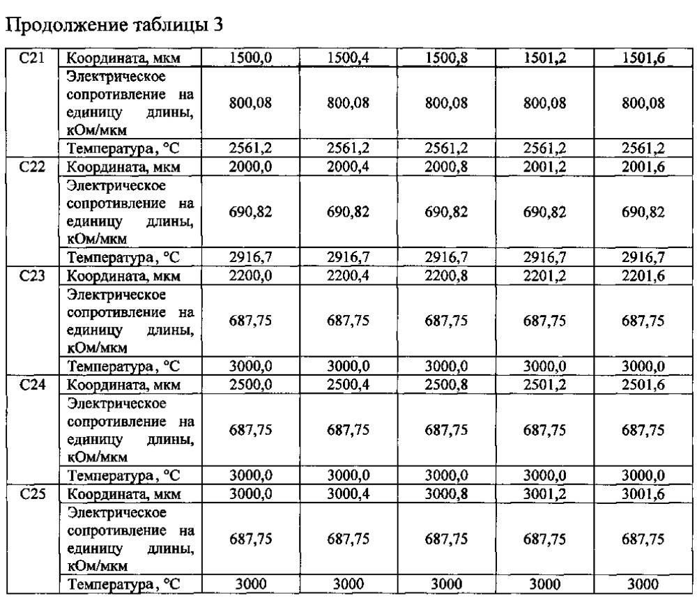 Датчик измерения температурного поля (патент 2622236)