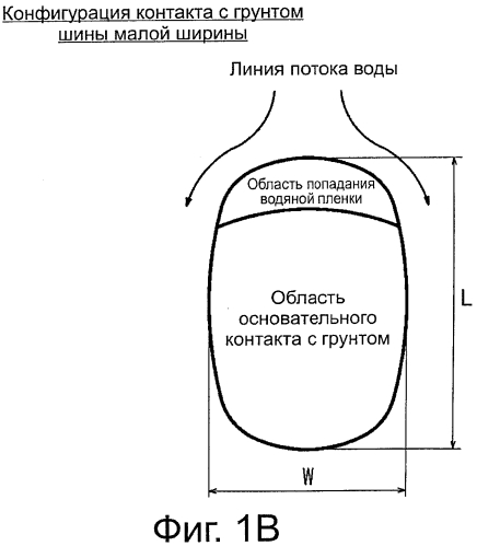 Пневматическая радиальная шина для пассажирского транспортного средства и способ ее эксплуатации (патент 2568521)