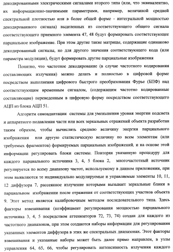 Способ формирования изображений в миллиметровом и субмиллиметровом диапазоне волн (варианты), система формирования изображений в миллиметровом и субмиллиметровом диапазоне волн (варианты), диффузорный осветитель (варианты) и приемо-передатчик (варианты) (патент 2349040)