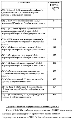 Производные (3-амино-1,2,3,4-тетрагидро-9н-карбазол-9-ил)уксусной кислоты (патент 2448092)