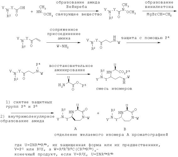 Антагонисты 3-аминоалкил-1,4-диазепан-2-он меланокортина-5 рецептора (патент 2530017)