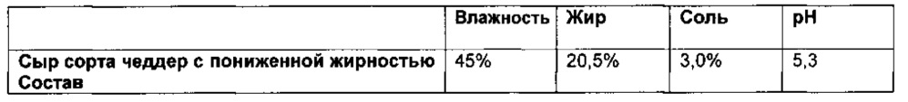 Реструктурированные матрицы натуральных белков (патент 2664474)