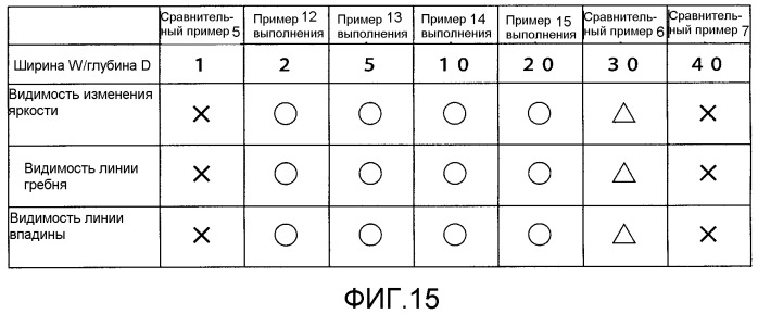 Пневматическая шина (патент 2462369)