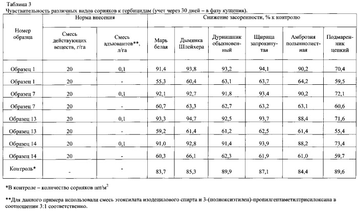 Композиция с улучшенным гербицидным действием и способ борьбы с нежелательной растительностью (патент 2547765)