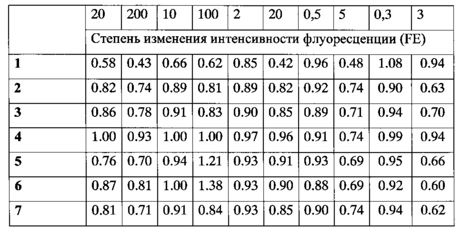 Флуорофор и способ получения ингибитора солеотложений, содержащего флуорофор в качестве флуоресцентной метки (патент 2640339)