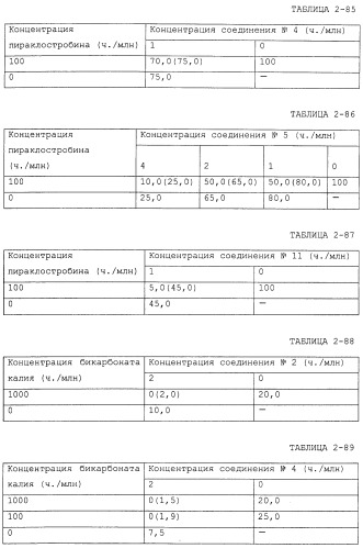 Фунгицидная композиция, содержащая амидное производное карбоновой кислоты, и способ борьбы с вредными грибами (варианты) (патент 2483541)