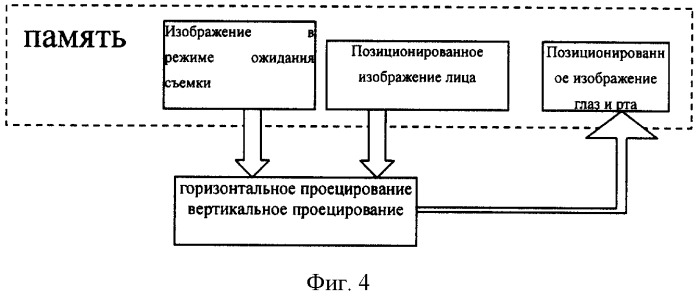 Цифровой фотоаппарат с возможностью выбора оптимального момента для съемки (патент 2302026)
