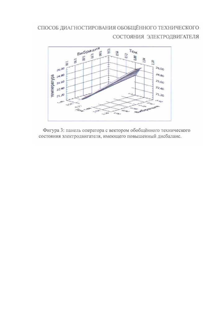 Способ диагностирования обобщённого технического состояния электродвигателя (патент 2641318)