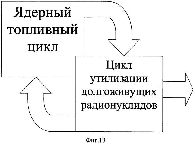 Способ преобразования ядерной энергии в тепловую и устройство для его осуществления (варианты) (патент 2557616)