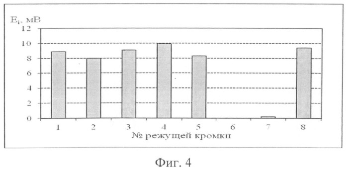 Способ контроля состояния режущих кромок сборных многолезвийных инструментов (патент 2496629)