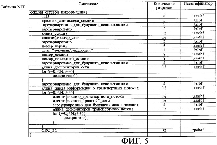Передача информации, касающейся групп сервисов, в системе цифровой передачи (патент 2262209)