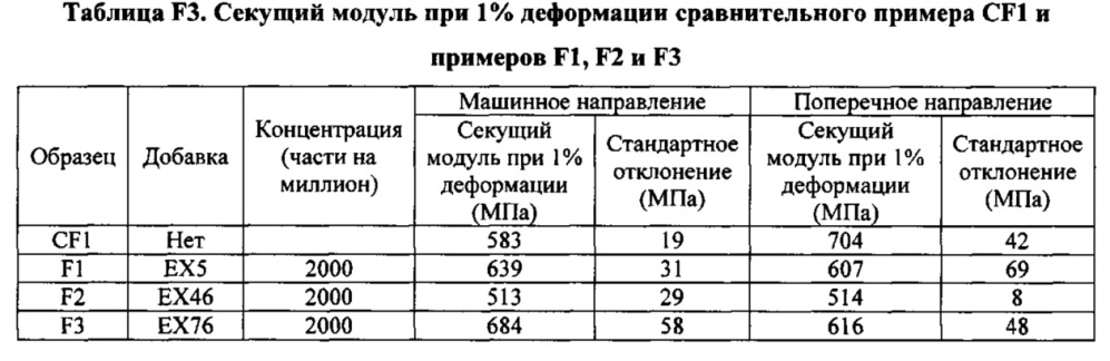 Композиция на основе термопластичного полимера (патент 2630221)