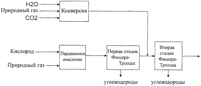 Многостадийный способ фишера-тропша (патент 2409608)