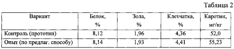 Способ приготовления функционального корма (патент 2614078)